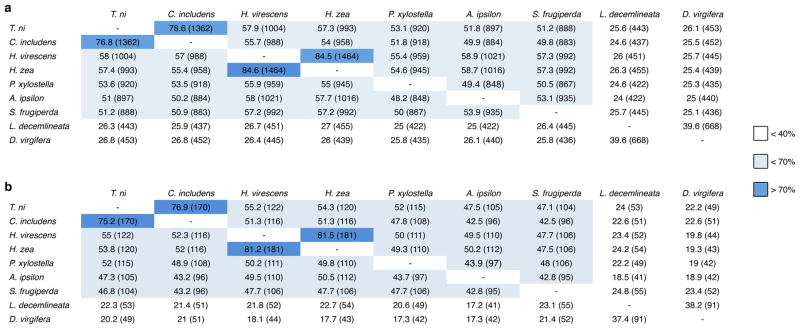 Extended Data Figure 8