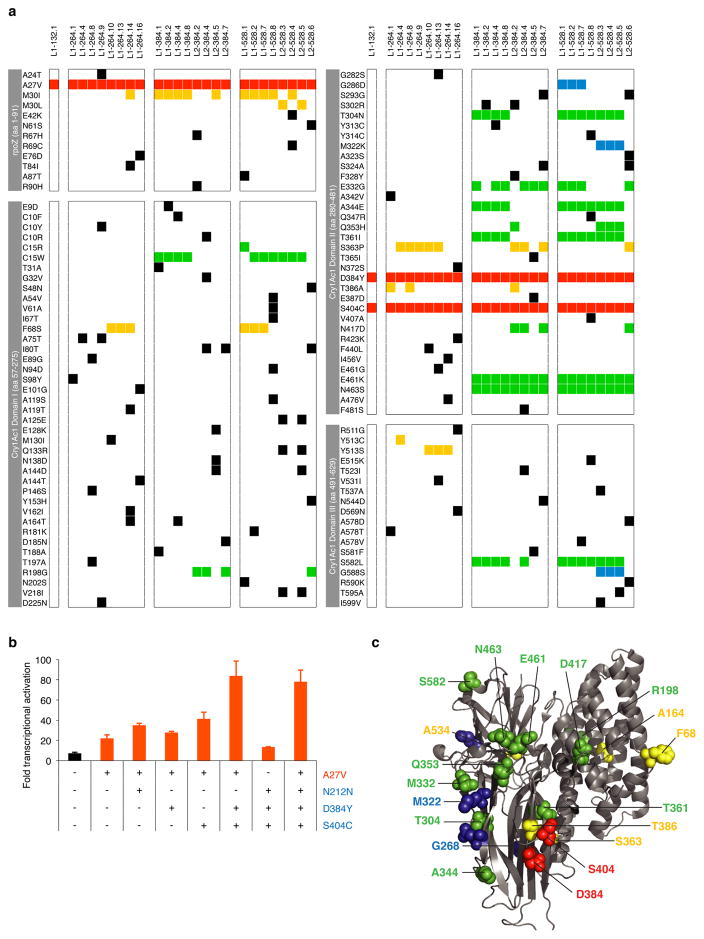 Extended Data Figure 5