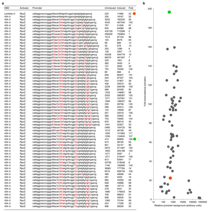 Extended Data Figure 2