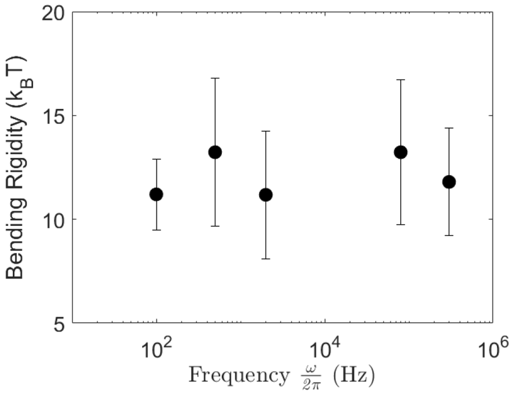 FIG. 3.