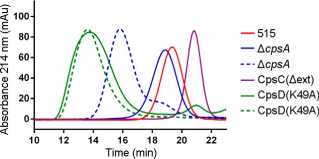 FIGURE 5.