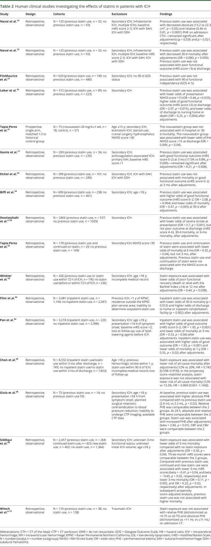 graphic file with name NEUROLOGY2019977876TT2.jpg