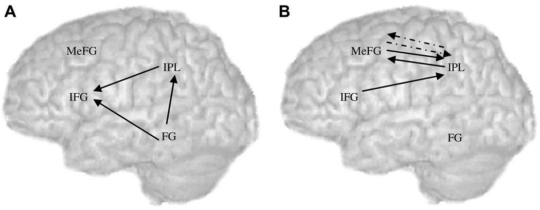 Fig. 5