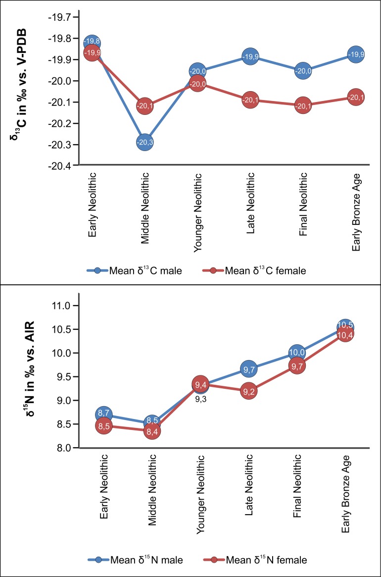 Fig 4