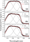 Fig 8