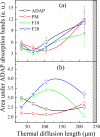 Fig 10