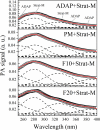Fig 9
