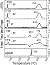 Fig 5