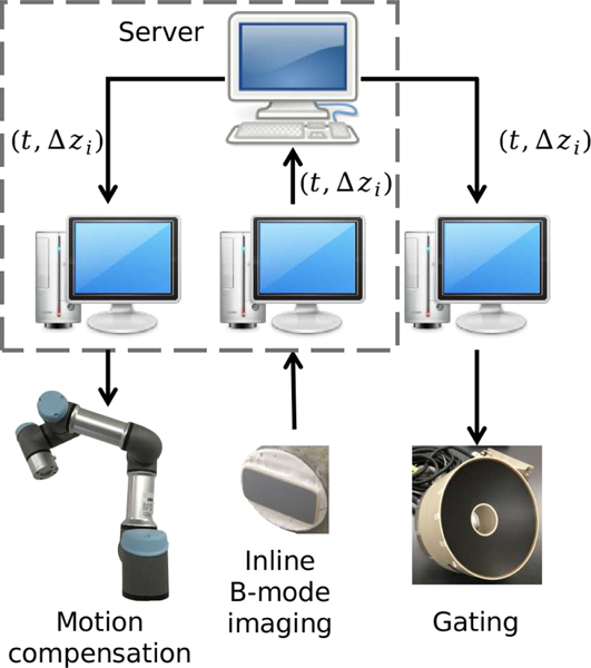 Fig. 4.