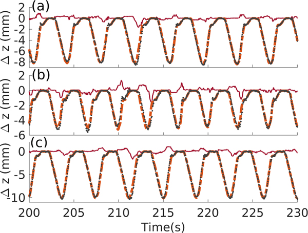 Fig. 7.