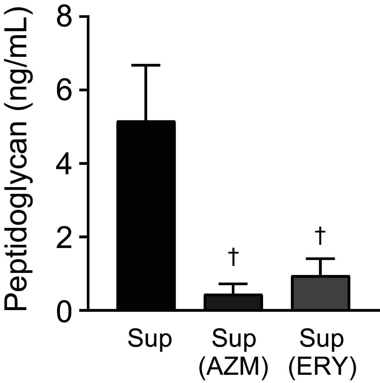 FIG 3