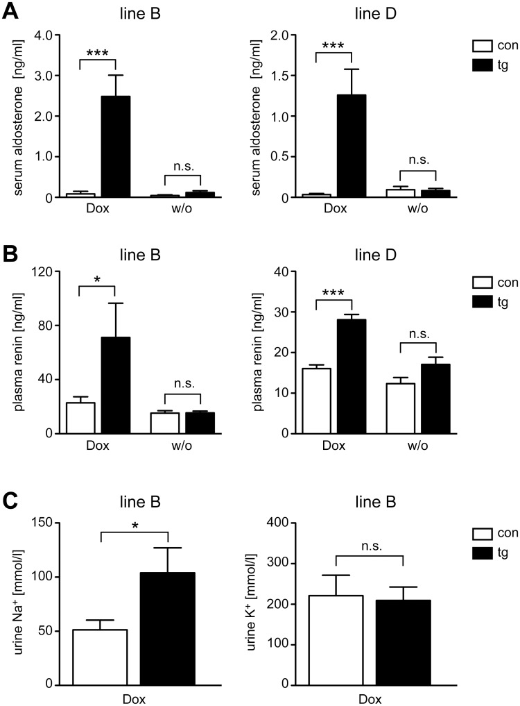 Fig 4