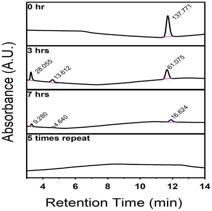 Figure 9