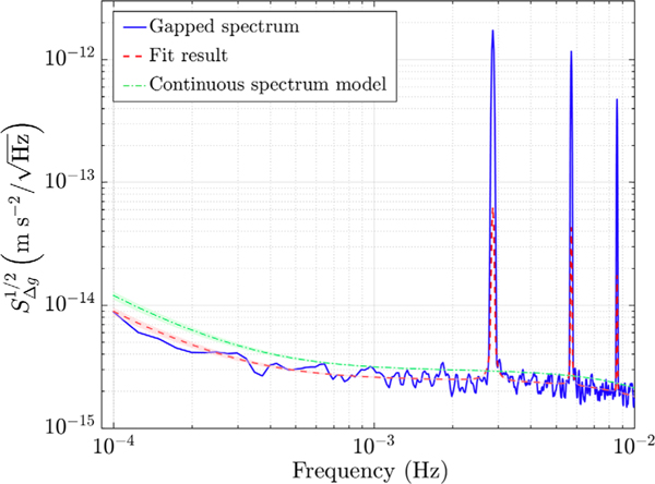 FIG. 3.