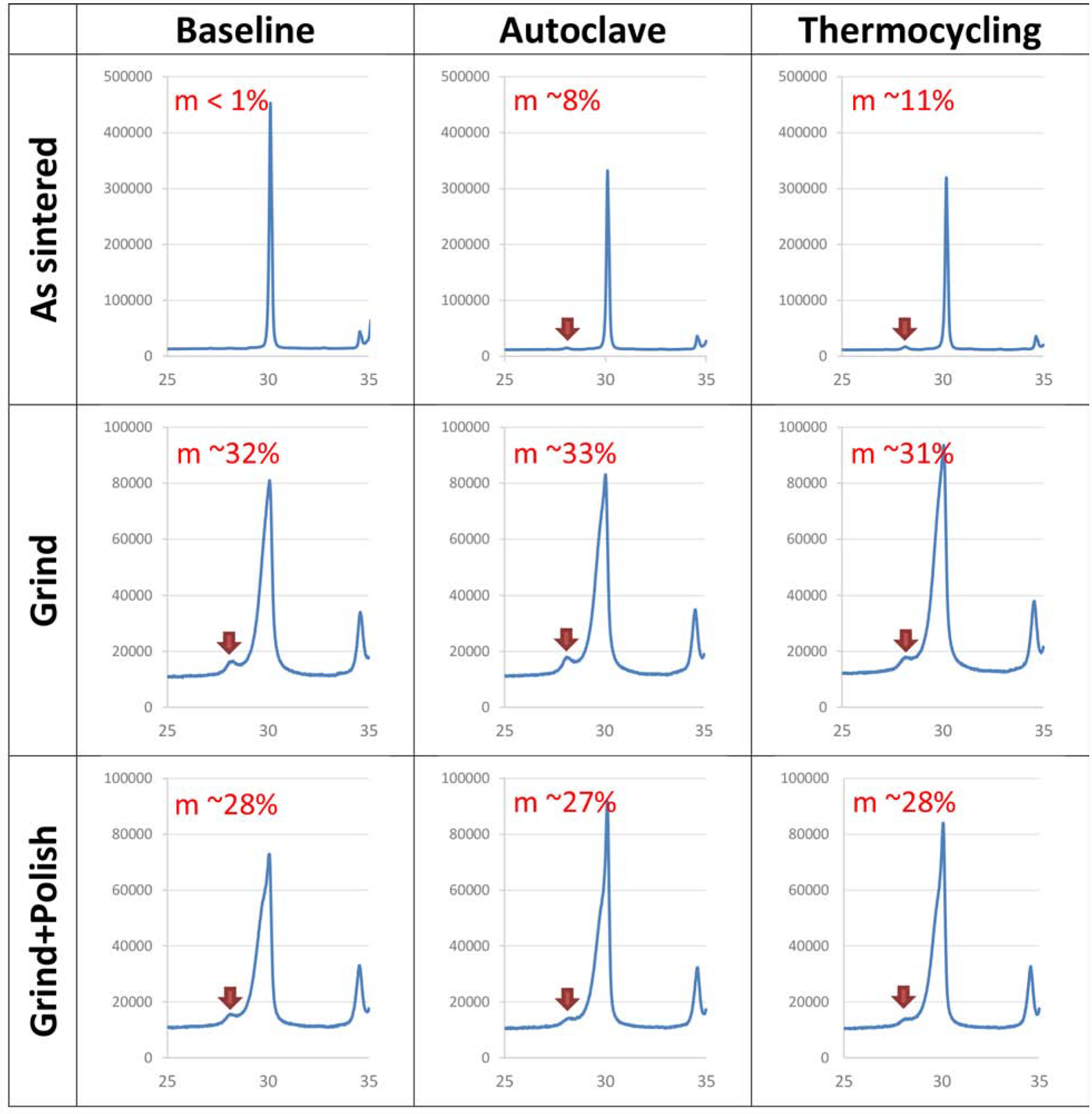 Figure 4: