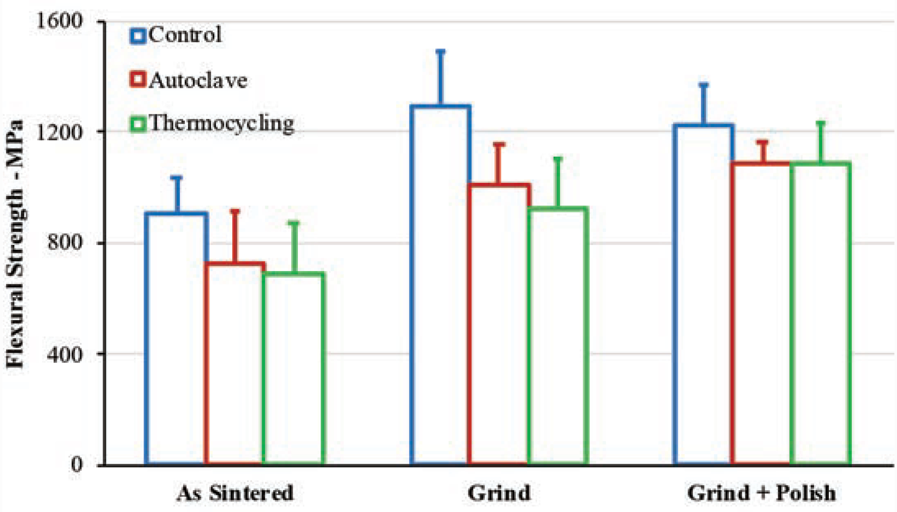 Figure 2: