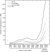 <b>FIG. 4.</b>