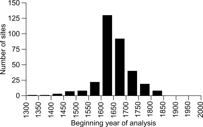 Fig 5