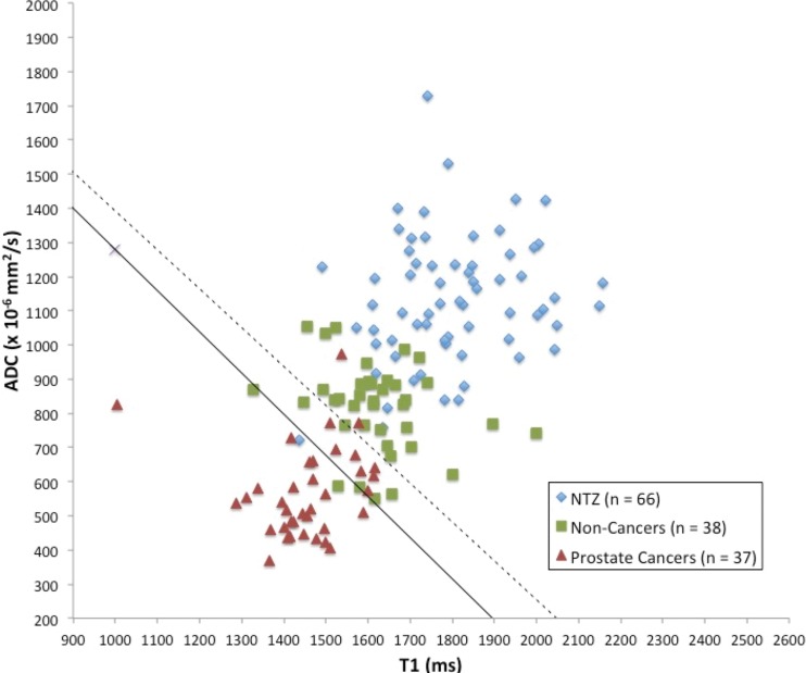 Figure 4: