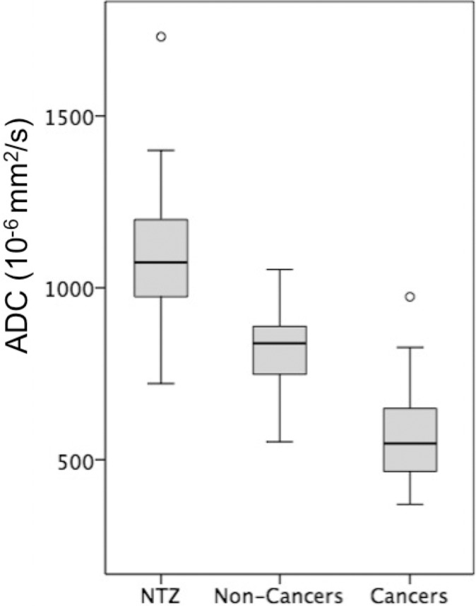 Figure 3c: