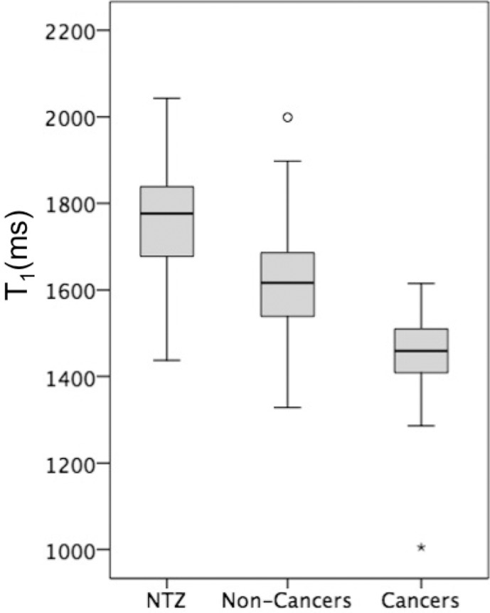 Figure 3a: