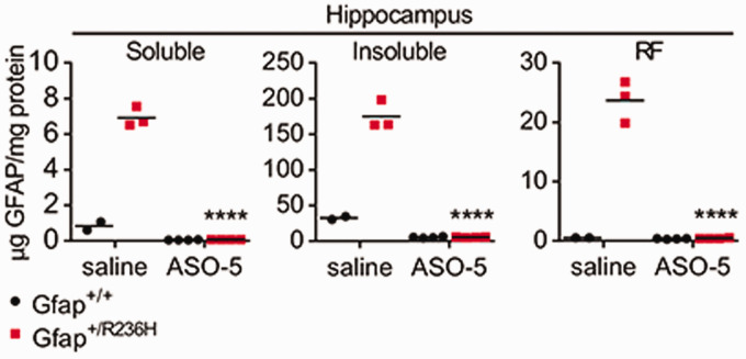 Figure 12.