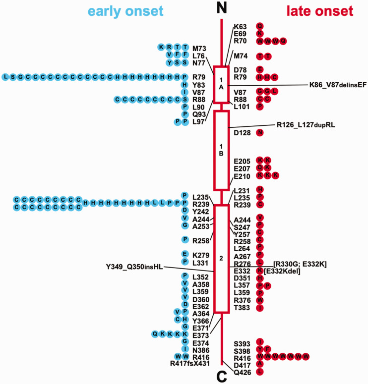 Figure 10.