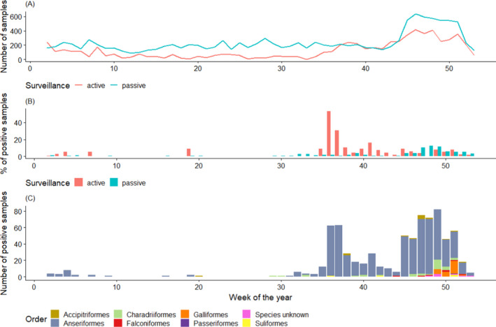 Figure 22