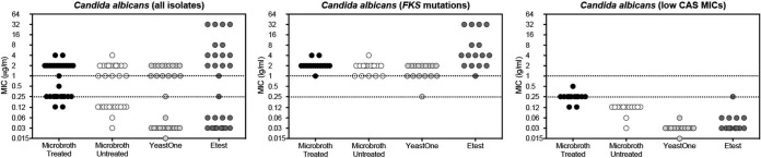 FIG 2