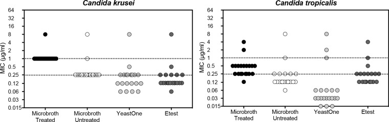 FIG 3