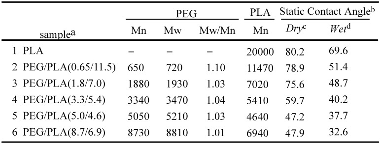 graphic file with name molecules-15-05525-i001.jpg