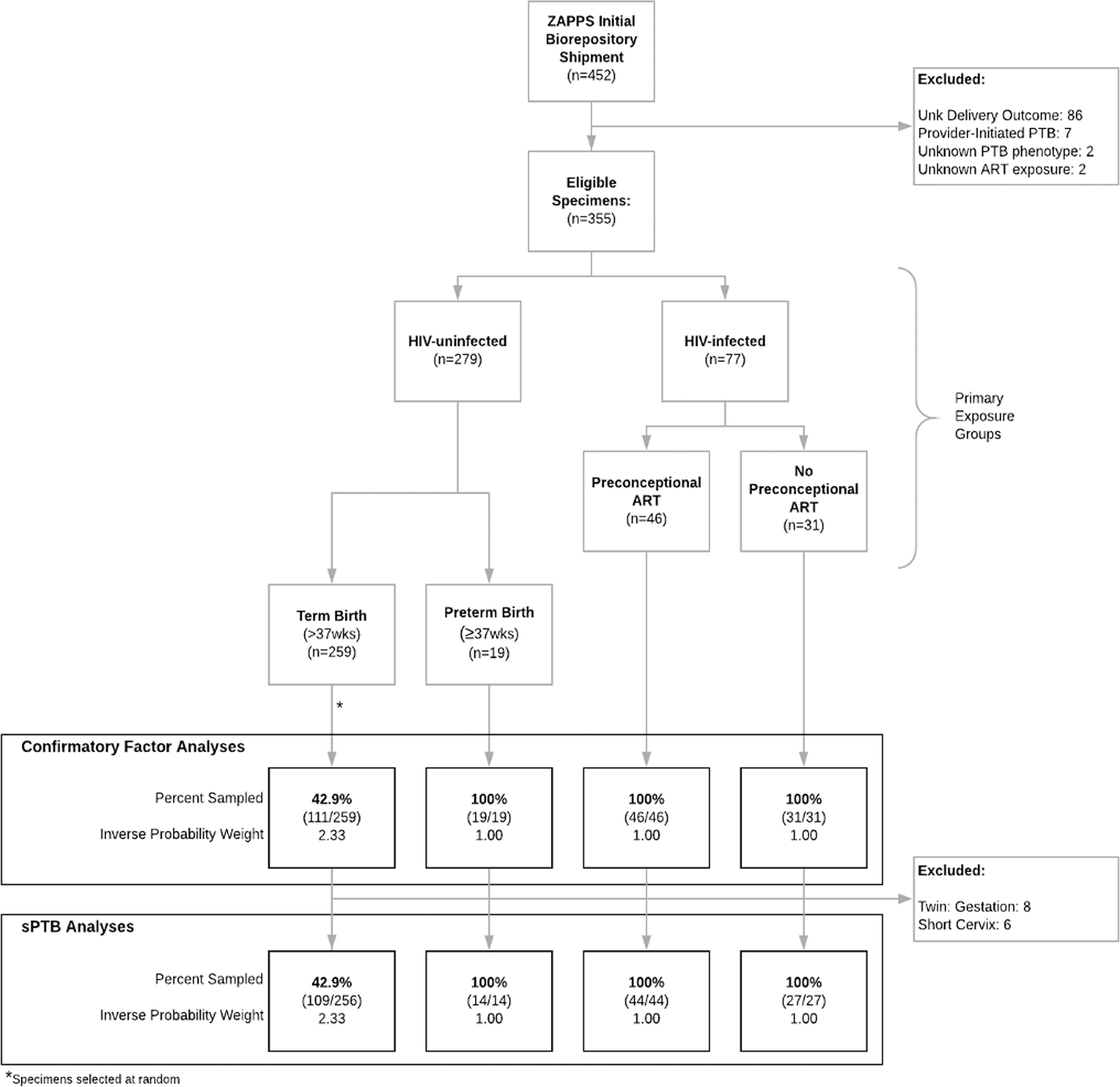 Figure 1: