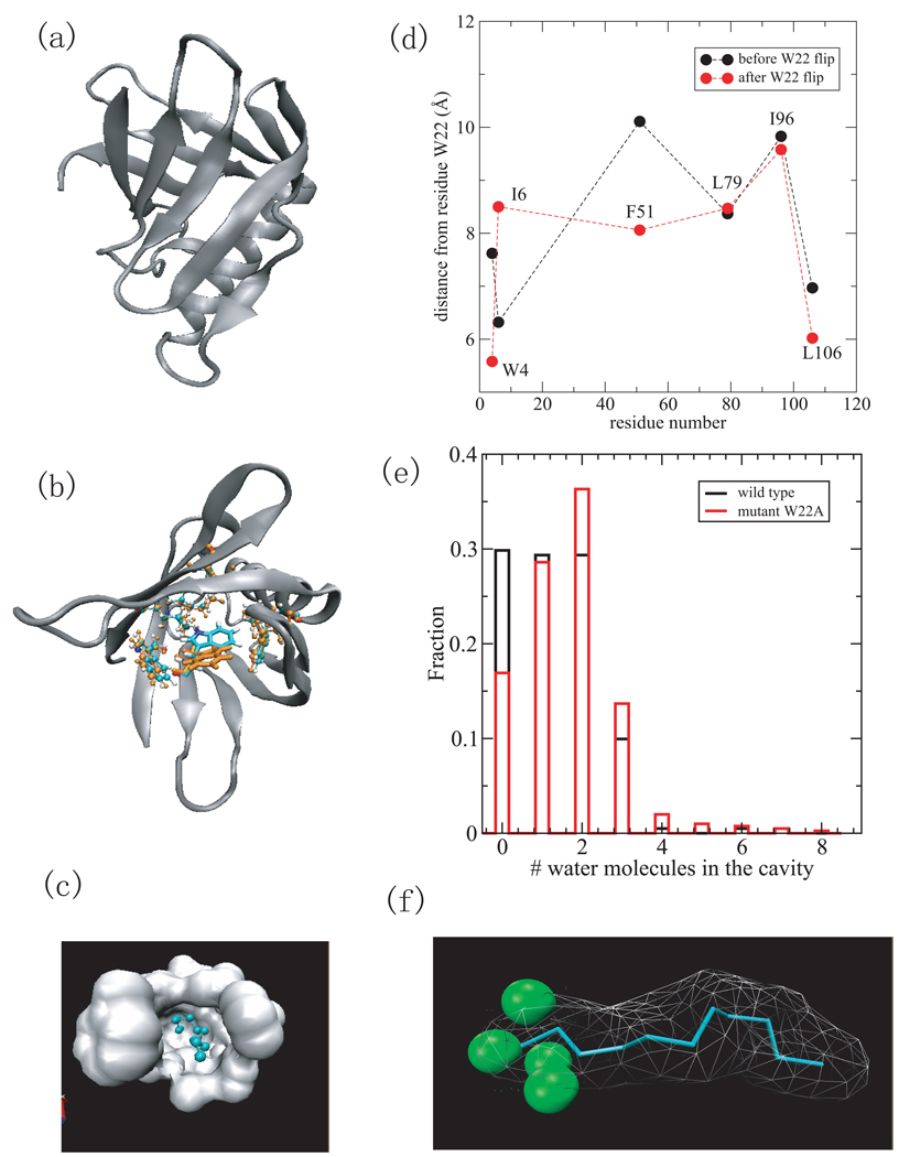 Fig.2