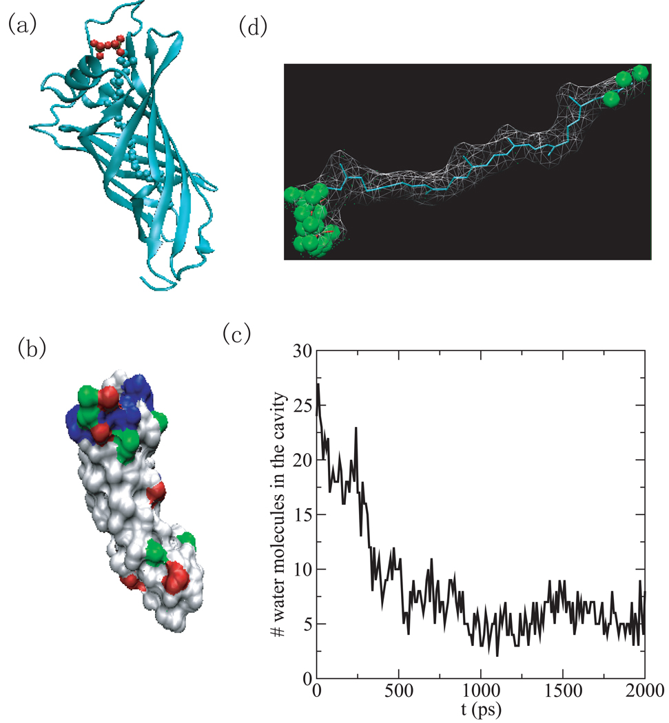 Fig.4