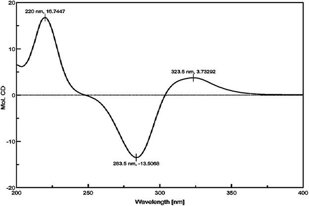 Fig. 5