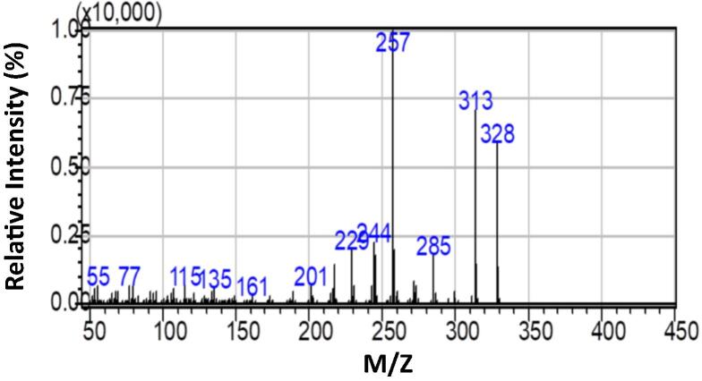 Fig. 1