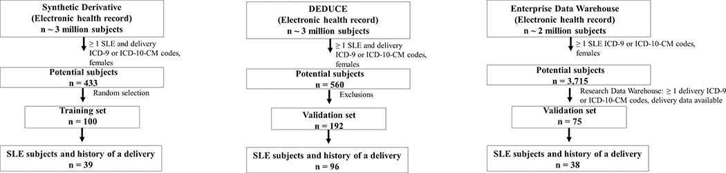 Figure 1.