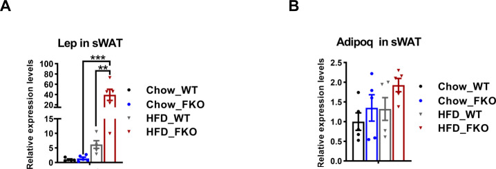 Figure S4.