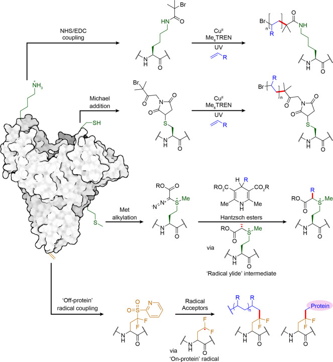 Figure 17