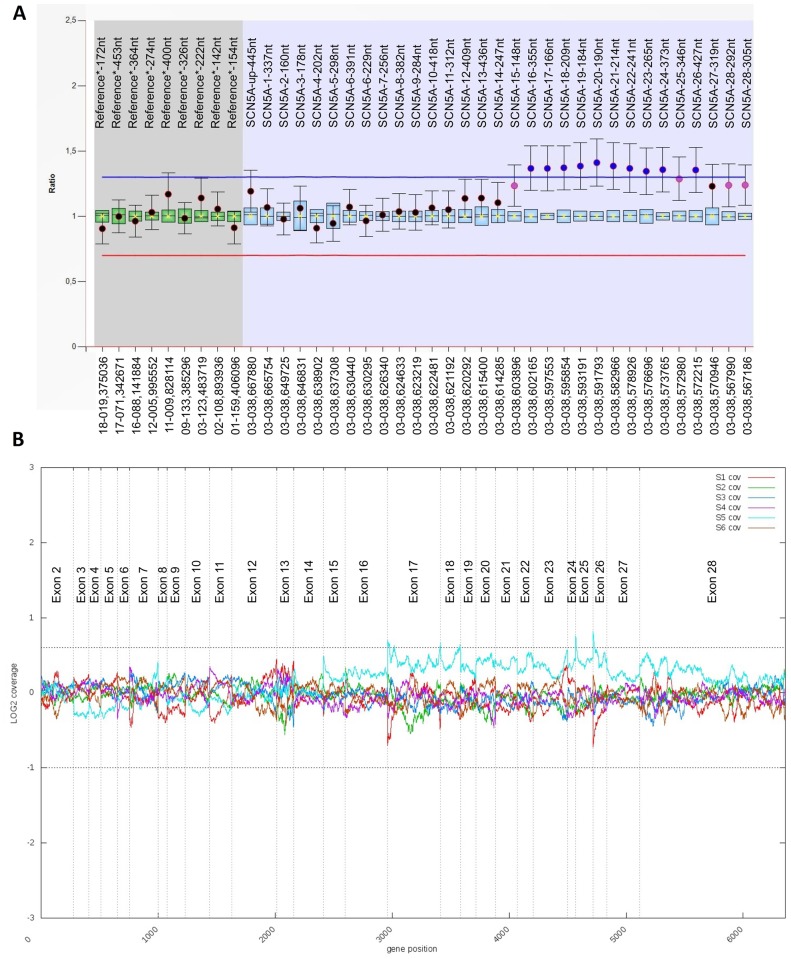 Fig 1