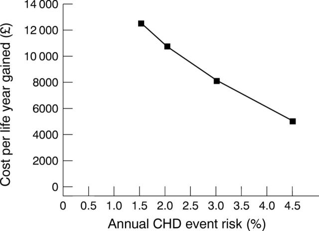 Figure 1  