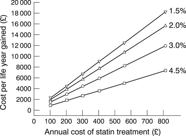 Figure 2  