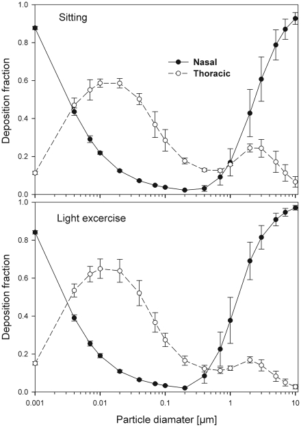 Fig 7.