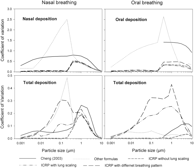 Fig 10.