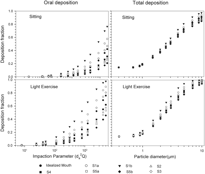 Fig 2.