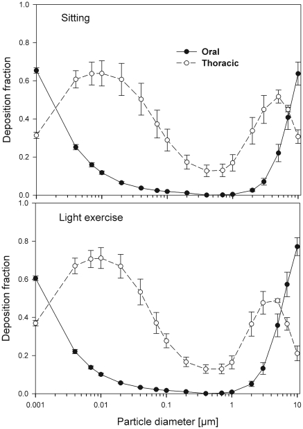 Fig 8.