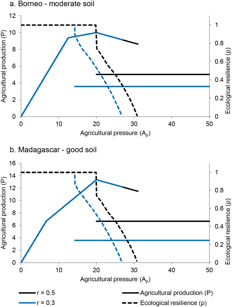 Fig 10