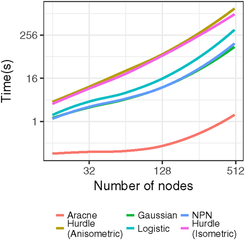 Fig 3: