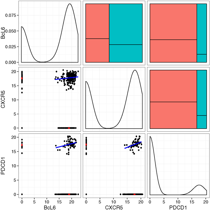 Fig 2: