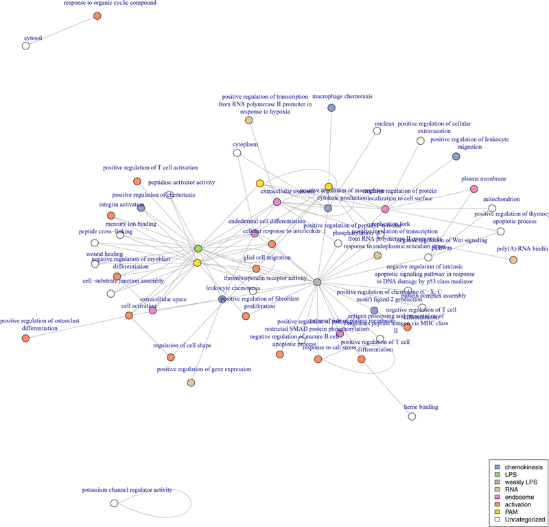 Fig 10: